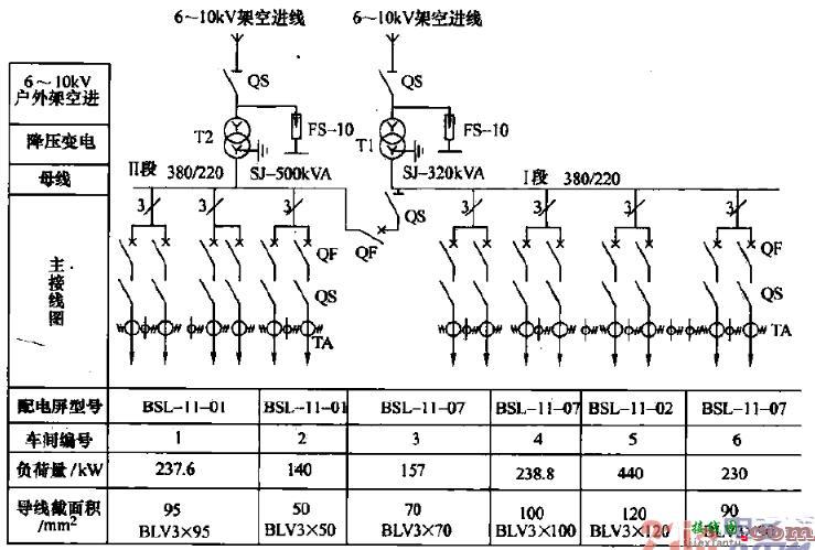 电力系统传输过程的一次电路图  第1张