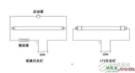 LED日光灯如何接线_LED日光灯接线图  第2张