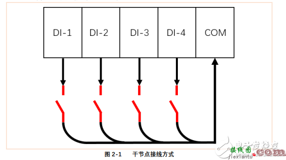 RTU接线教程与Modbous RTU接线说明书  第2张