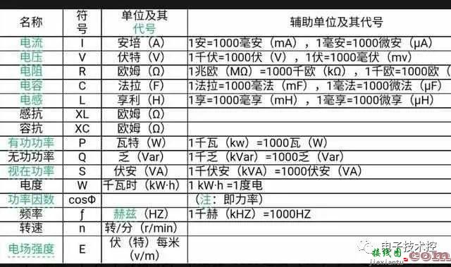 常用公式、单双控开关、电表、断路器接触器接线图  第1张