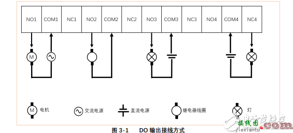 RTU接线教程与Modbous RTU接线说明书  第4张