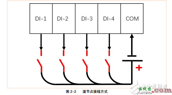 RTU接线教程与Modbous RTU接线说明书  第3张