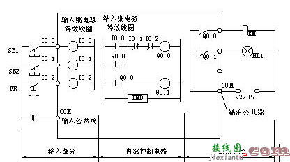 PLC控制柜设计原理电装布局、接线图和原理图  第3张