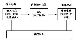 PLC控制柜设计原理电装布局、接线图和原理图  第4张