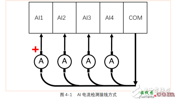 RTU接线教程与Modbous RTU接线说明书  第5张