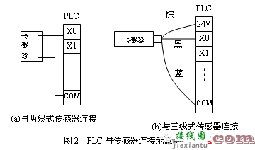 plc编码器与接近开关输入输出接线图  第2张