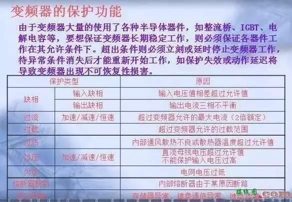 变频器原理及接线图，36页PPT全部讲清  第6张