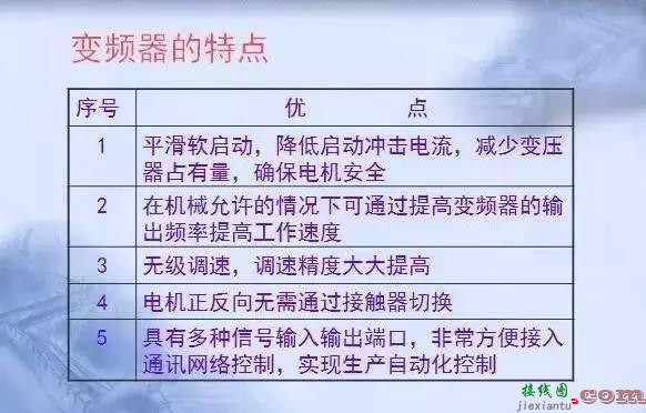 变频器原理及接线图，36页PPT全部讲清  第4张