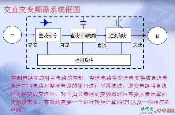 变频器原理及接线图，36页PPT全部讲清  第5张