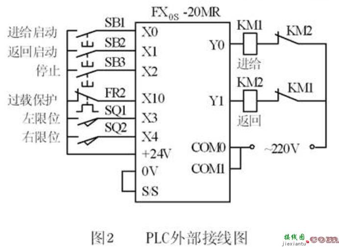 钻削加工时刀架的运动设计（附PLC接线图）  第2张