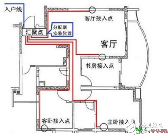 配电箱接线怎么接漂亮？家用配电箱正规接法给你标准答案  第3张