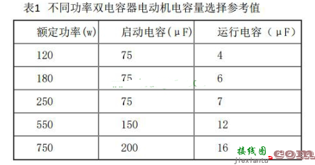 单相电动机双电容接法_单相双值电容异步电动机接线图  第6张