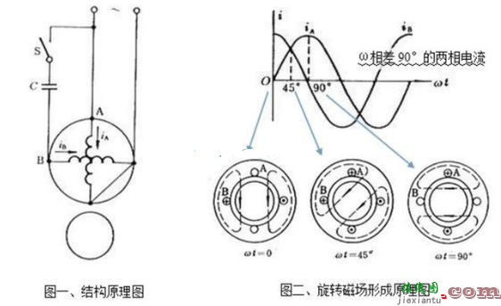 单相电动机双电容接法_单相双值电容异步电动机接线图  第3张