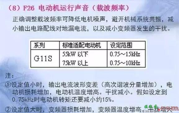 变频器原理及接线图，36页PPT全部讲清  第28张