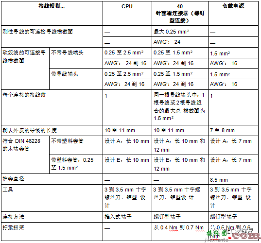 西门子SIMATIC S7-1500控制器系列的安装接线图完整版  第9张