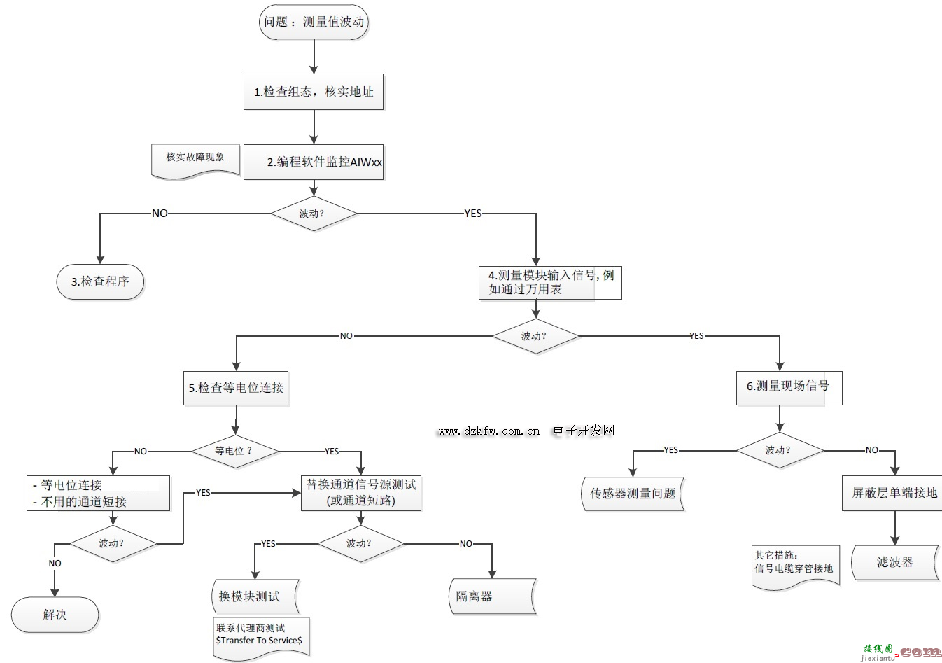 西门子S7-200smart系列plc接线图  第27张