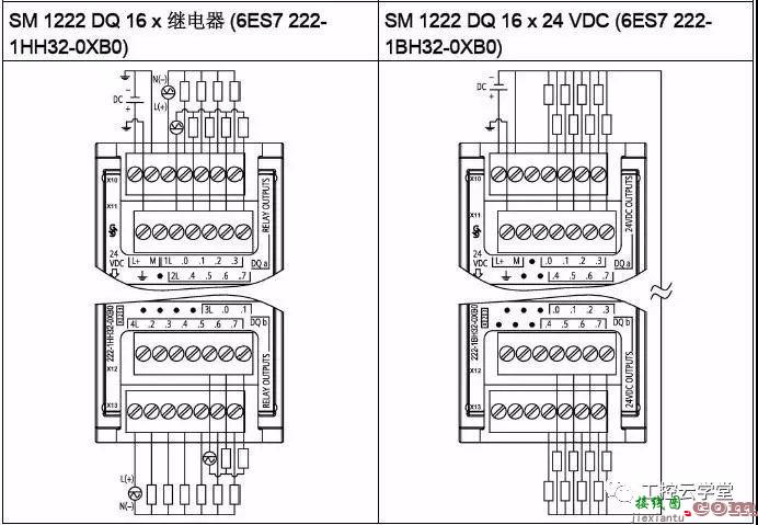 S7-1200数字量输入输出接线图详解和特别说明  第3张