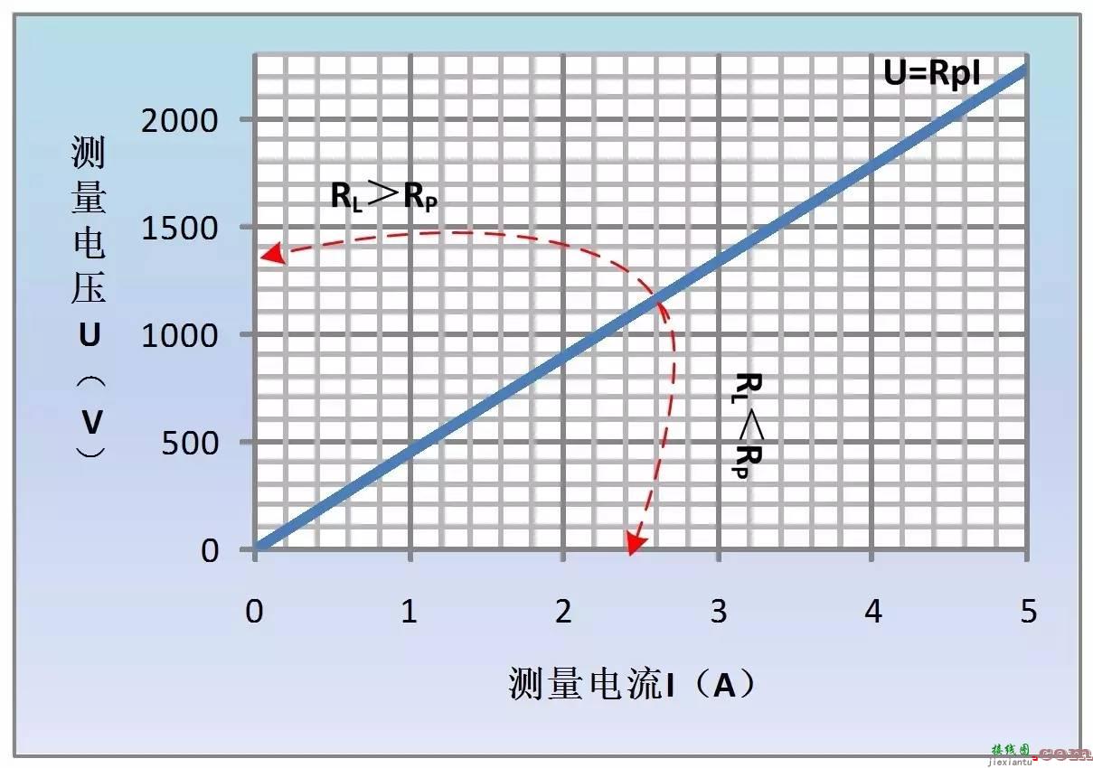 测试测量的接线细节，接线方式与电路接线  第13张