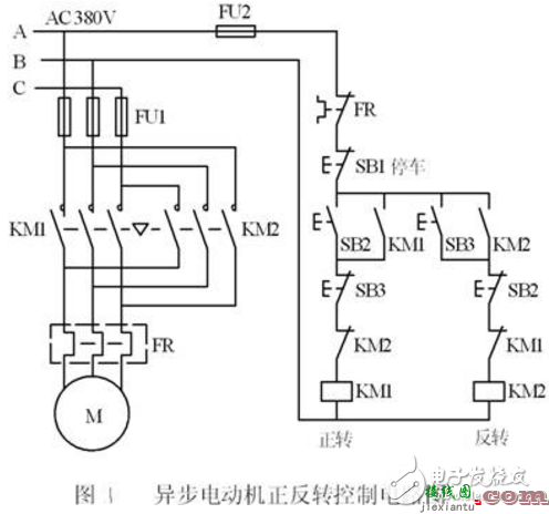 PLC控制三相异步电动机正反转电路图及解析  第1张
