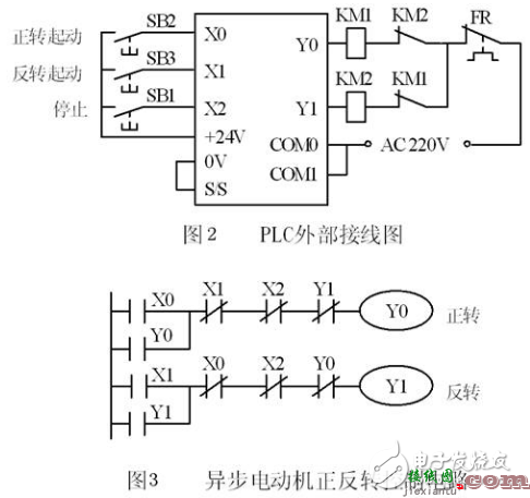 PLC控制三相异步电动机正反转电路图及解析  第2张