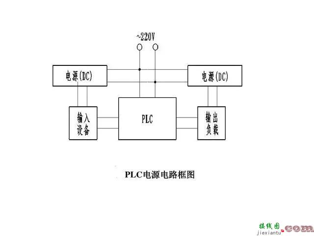 PLC输入端口和输出端口接线的介绍和常见的接线类型  第4张