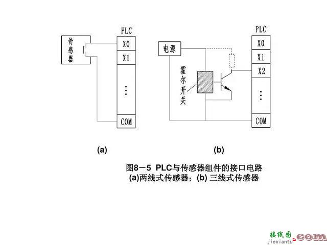 PLC输入端口和输出端口接线的介绍和常见的接线类型  第5张