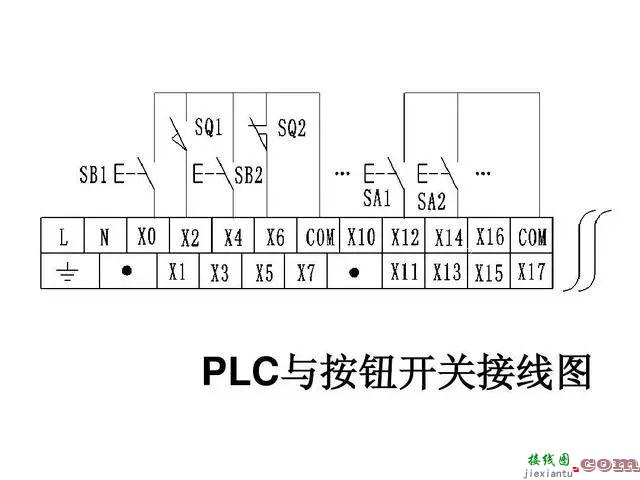 PLC输入端口和输出端口接线的介绍和常见的接线类型  第1张