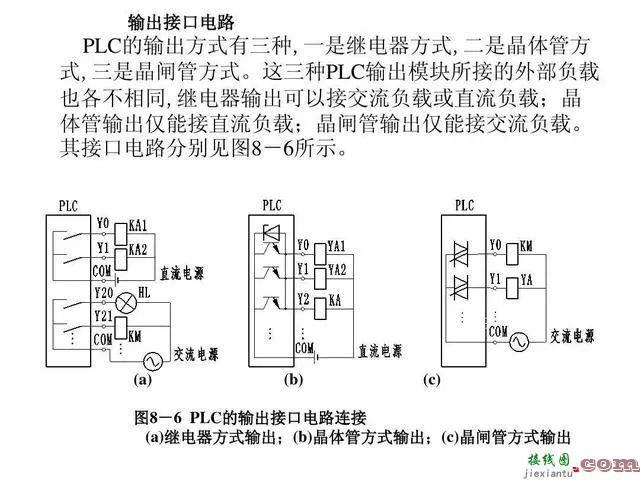 PLC输入端口和输出端口接线的介绍和常见的接线类型  第3张