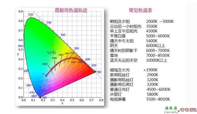 led灯具基础知识_led灯怎么接线  第1张