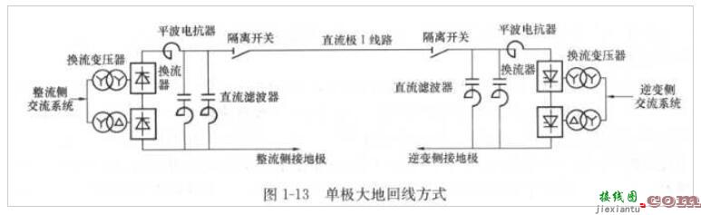 高压直流输电系统的接线方式  第1张