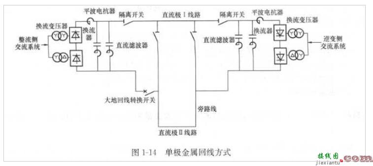 高压直流输电系统的接线方式  第2张