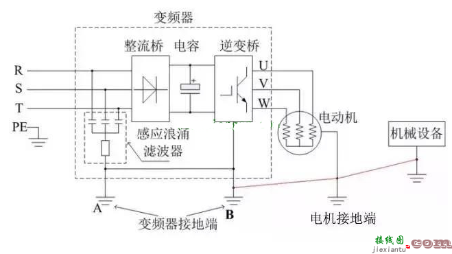 变频器控制线怎么接线？变频器接线方法图解  第3张