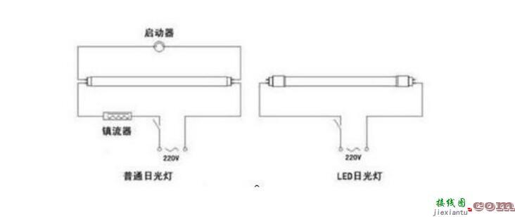 LED产品与传统白炽灯、节能灯省电节能对比 - led灯具基础知识_led灯怎么接线  第2张