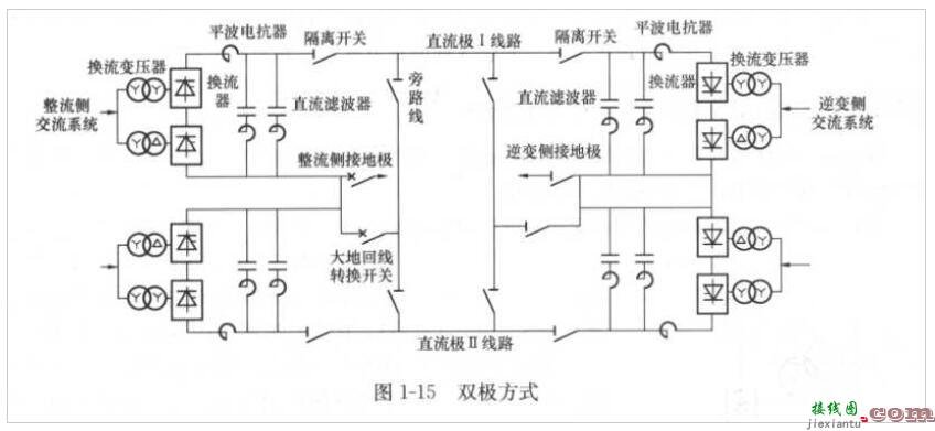 高压直流输电系统的接线方式  第3张