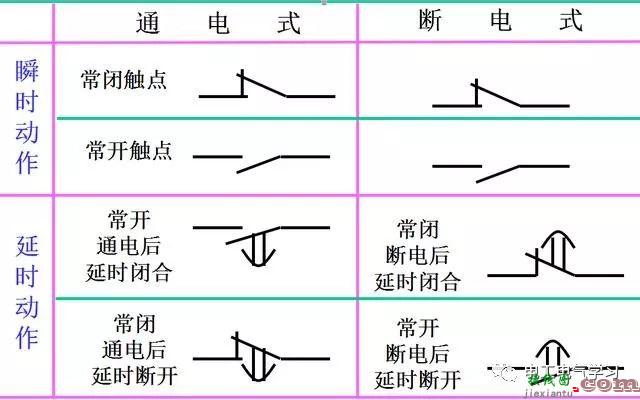 直白的电气二次控制回路的基础知识详细讲解  第19张