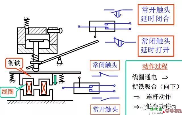 直白的电气二次控制回路的基础知识详细讲解  第18张