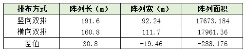 关于组件排布方式及接线对系统成本的影响分析和解决  第3张