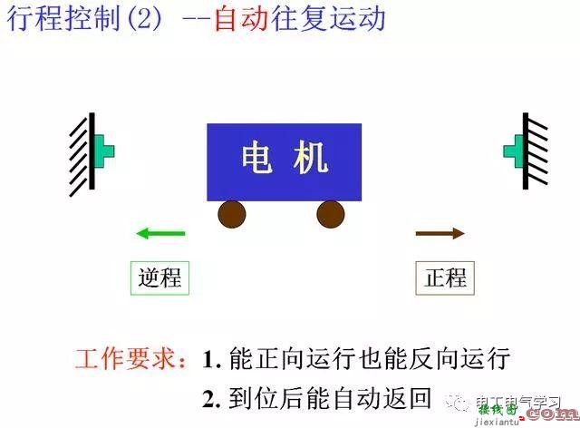 直白的电气二次控制回路的基础知识详细讲解  第17张