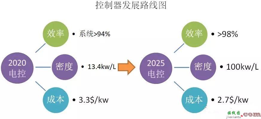 2025年美国电动汽车驱动电机电控“路线图”解读  第1张