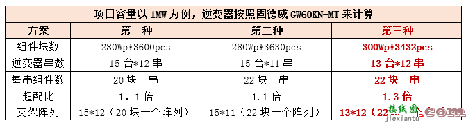 关于组件排布方式及接线对系统成本的影响分析和解决  第5张