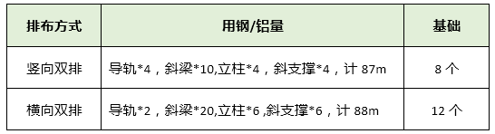 关于组件排布方式及接线对系统成本的影响分析和解决  第4张