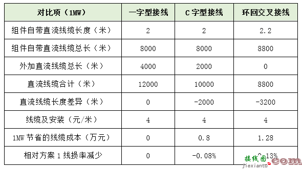 关于组件排布方式及接线对系统成本的影响分析和解决  第9张