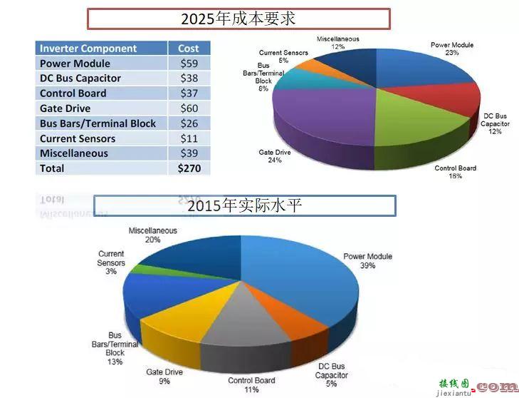 2025年美国电动汽车驱动电机电控“路线图”解读  第6张