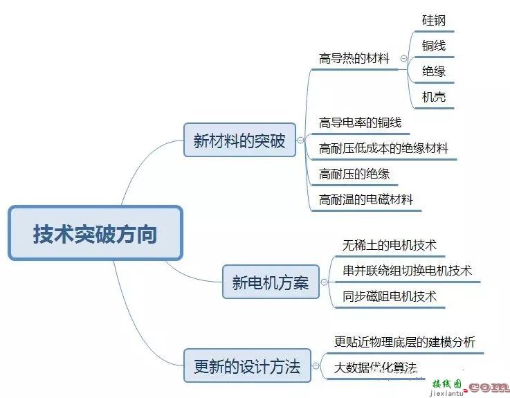 2025年美国电动汽车驱动电机电控“路线图”解读  第11张