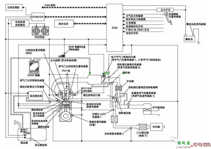 汽车电路图的分类  第1张