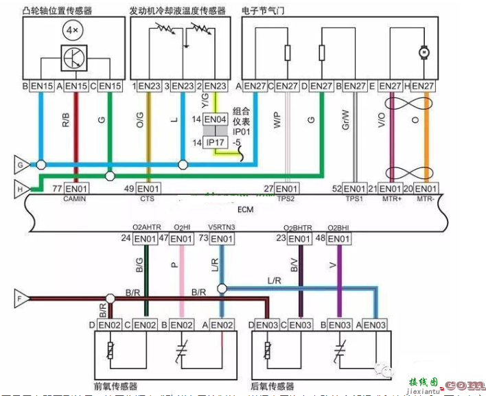 汽车电路图的分类  第5张