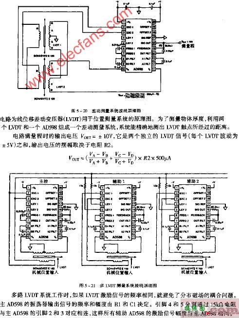 AD598多LVDT测量系统接线原理电路图  第1张