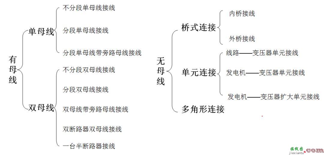 详细解读电力系统主接线的基本要求、基本形式和接线方式  第1张