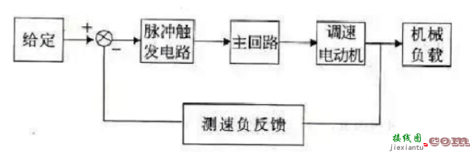 34个动控制原理图  第32张