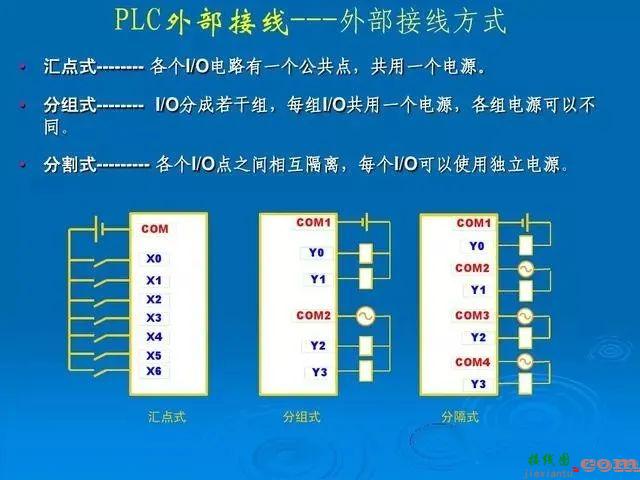 浅谈PLC的外部接线  第1张